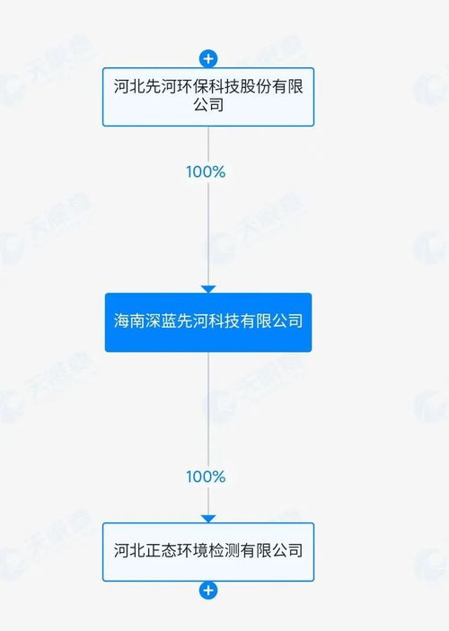 AI賦能，破繭新生 *ST先河成立新公司進(jìn)軍人工智能軟件，下周一復(fù)牌引關(guān)注
