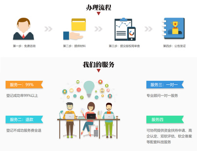 軟件著作權(quán)與軟件咨詢 保護創(chuàng)新與提升價值的關(guān)鍵