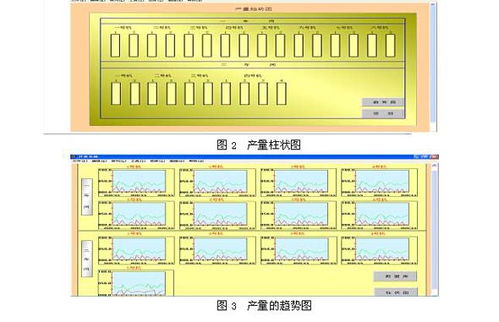 臺達PLC在工廠產(chǎn)量監(jiān)控查詢系統(tǒng)中的基礎軟件服務應用